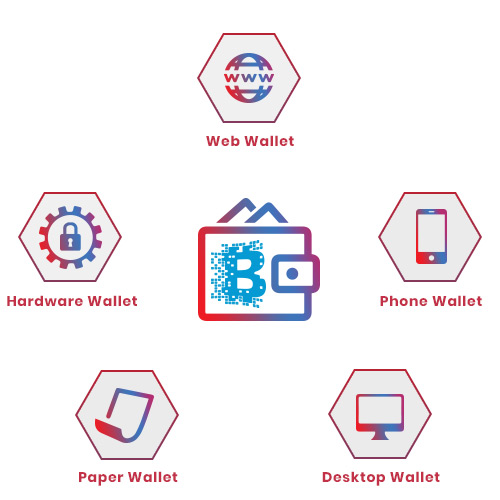 block chain wallet type